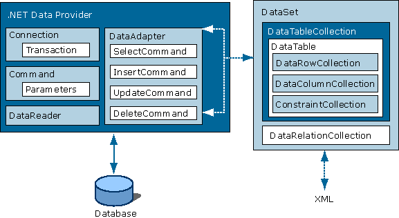 architecture_of_ado.net